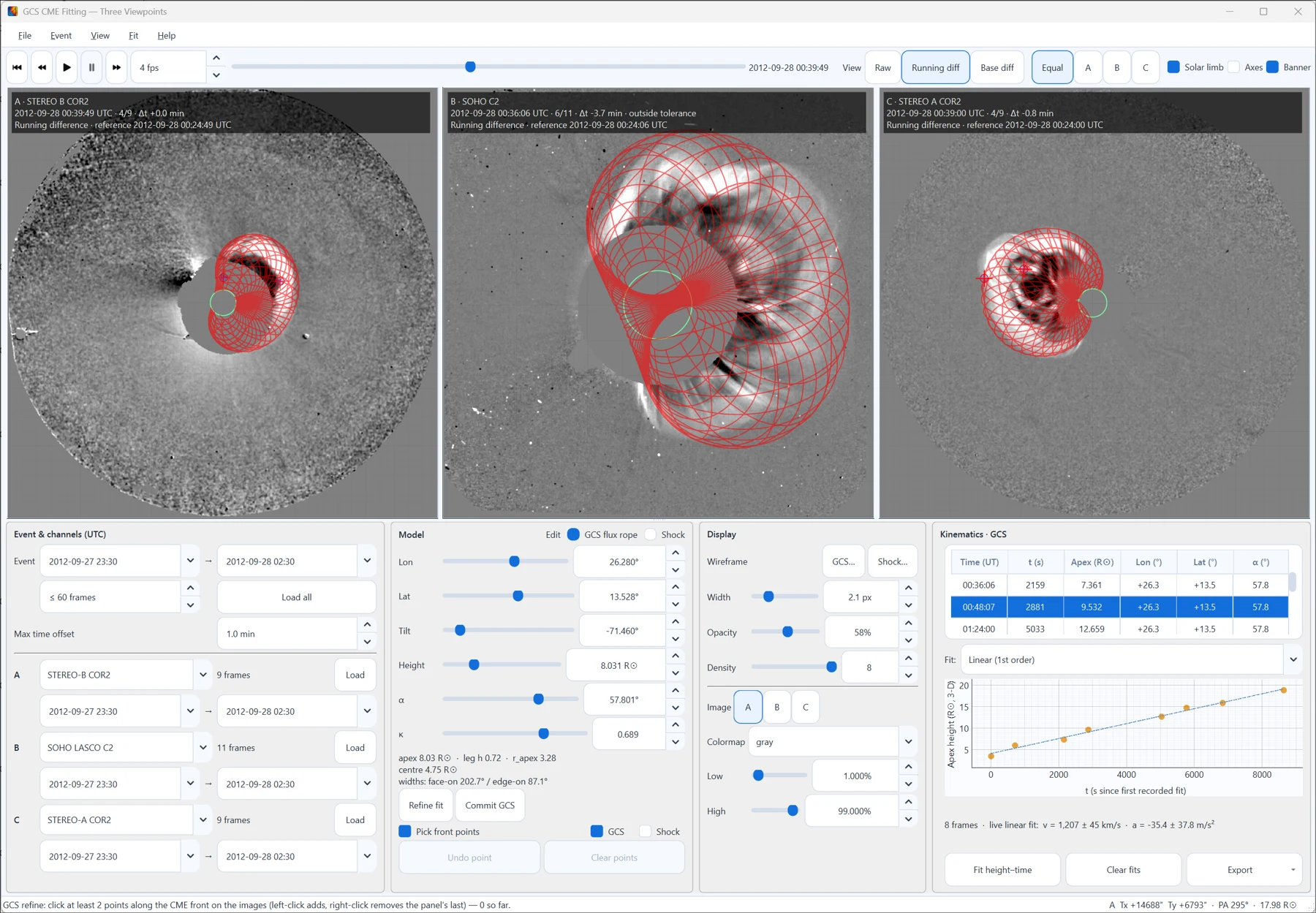 Coronal mass ejection modelling in e-CALLISTO FITS Analyzer