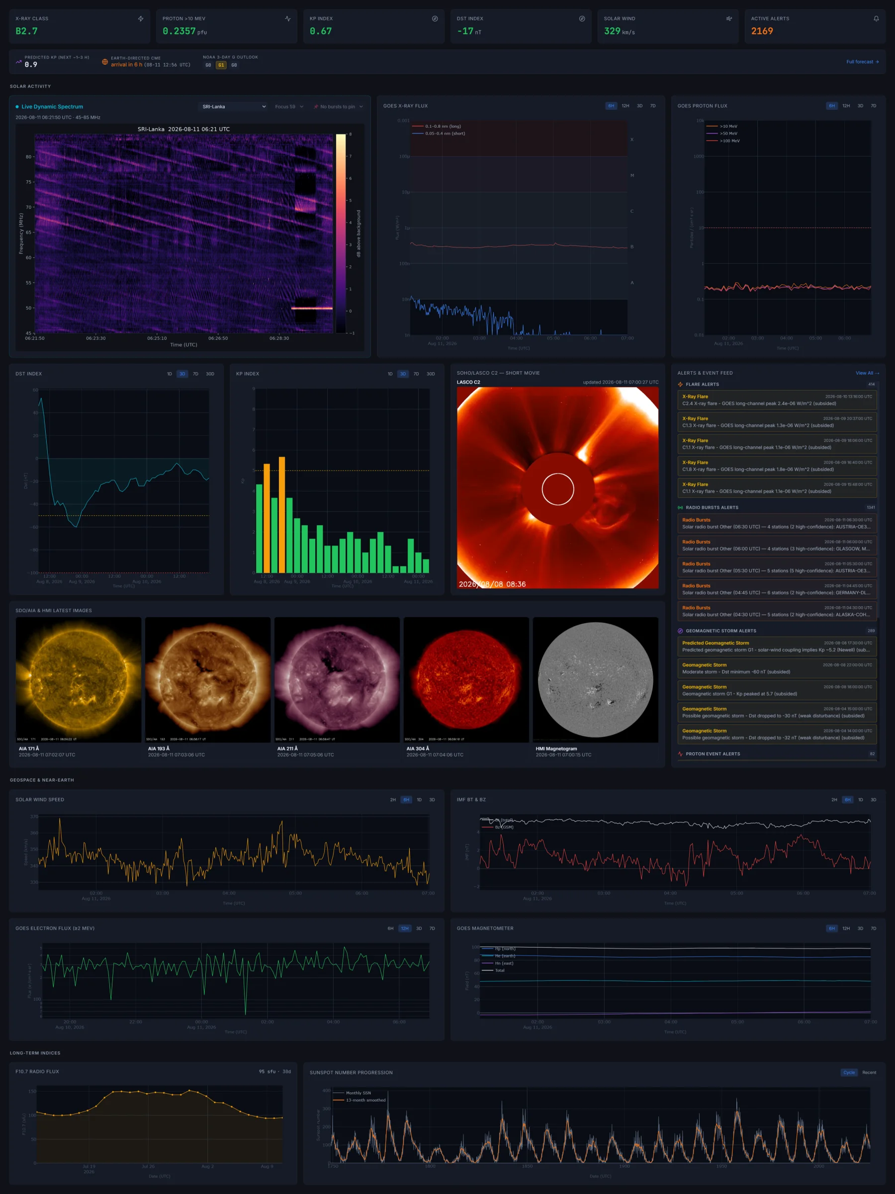 Space Weather Monitoring Dashboard with solar, geomagnetic, and heliospheric data panels